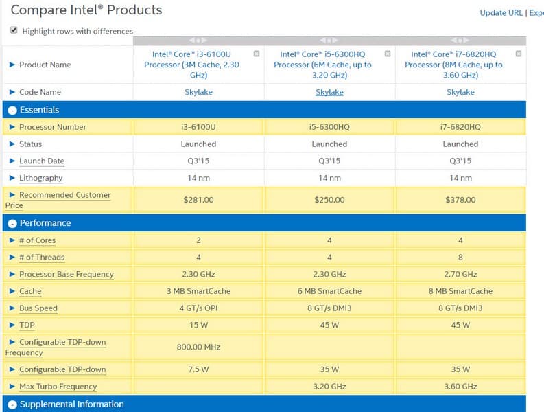 usporedba intelovih procesora