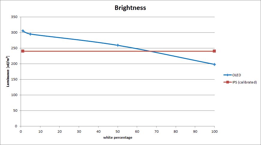 usporedba kvalitete ekrana laptopa