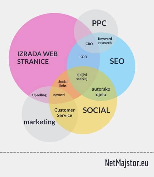 cijena-izrade-web-stranica